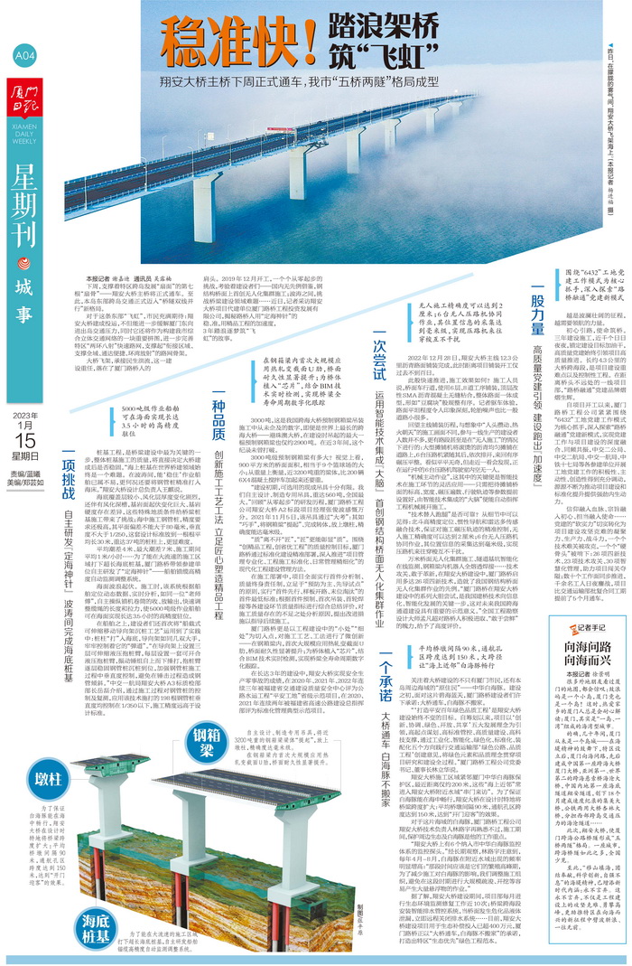 0115【工程公司】廈門日報：穩(wěn)準(zhǔn)快！踏浪架橋筑“飛虹”——翔安大橋主橋即將通車 我市“五橋兩隧”格局成型_調(diào)整大小.jpg