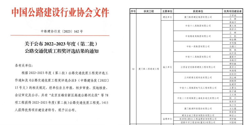 0108【工程公司】海滄隧道榮獲2022-2023年度公路交通優(yōu)質(zhì)工程獎_調(diào)整大小.jpg 0108【工程公司】海滄隧道榮獲2022-2023年度公路交通優(yōu)質(zhì)工程獎_調(diào)整大小.jpg